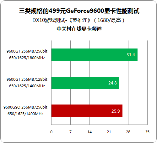 有多少猫腻? 3类499元不同规格96GT对比 有多少猫腻? 3类499元不同规格96GT对比