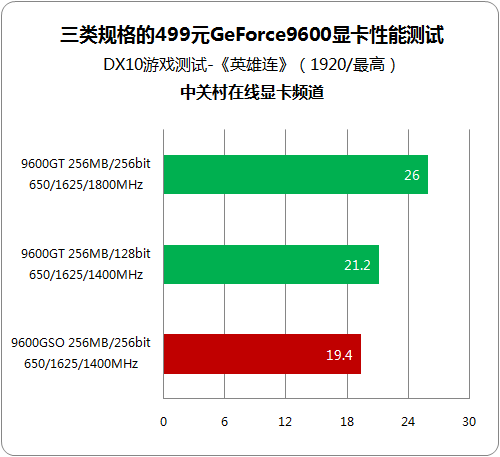 有多少猫腻? 3类499元不同规格96GT对比 有多少猫腻? 3类499元不同规格96GT对比
