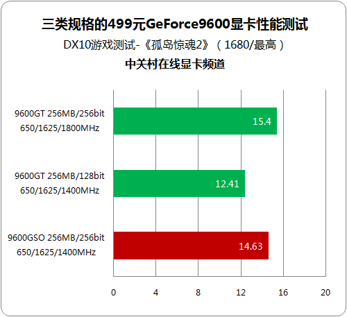 有多少猫腻? 3类499元不同规格96GT对比 有多少猫腻? 3类499元不同规格96GT对比