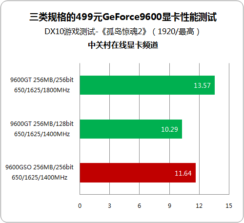 有多少猫腻? 3类499元不同规格96GT对比 有多少猫腻? 3类499元不同规格96GT对比