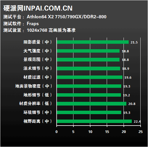 争雄入门游戏市场!11款整合主板混战