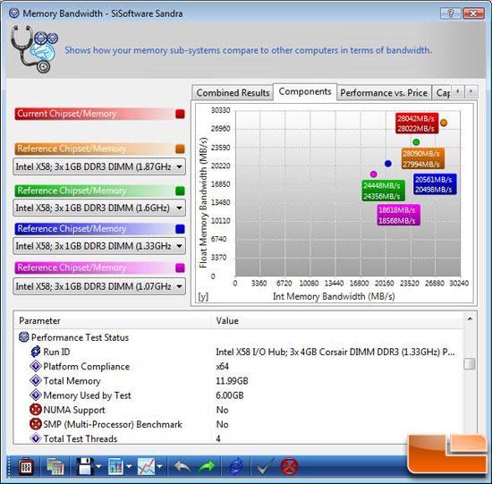 当Core i7平台用上12GB内存