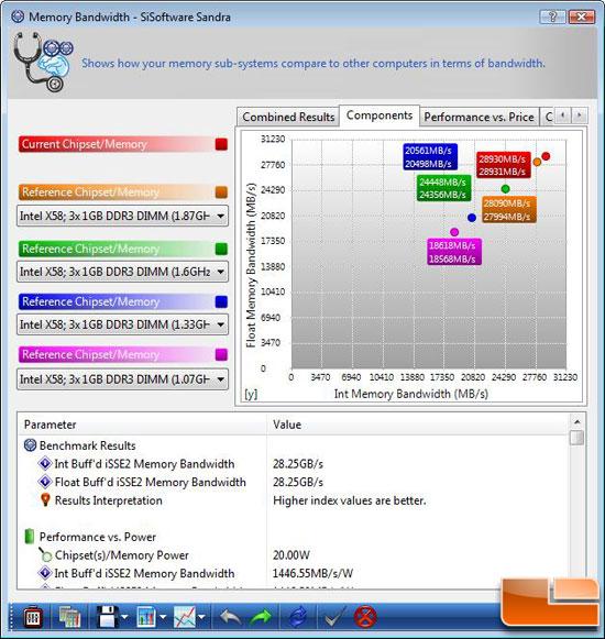 当Core i7平台用上12GB内存