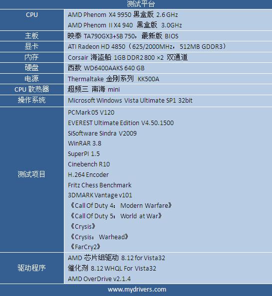 浴火重生著新篇 Phenom II处理器震撼实测