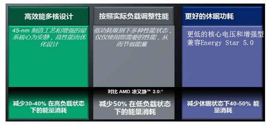 浴火重生著新篇 Phenom II处理器震撼实测