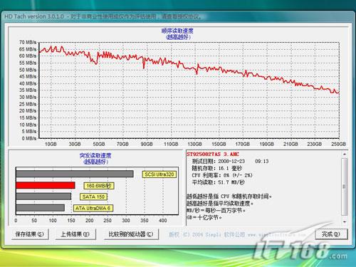 这块250G的5400.4希捷硬盘表现令人深刻