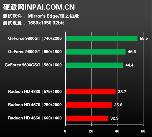 坐享极限运动!十款显卡挑战镜之边缘