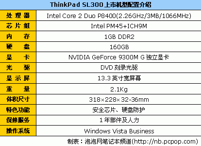 最低仅3599元ThinkPad笔记本终极导购