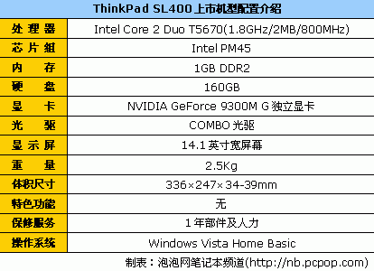 最低仅3599元ThinkPad笔记本终极导购