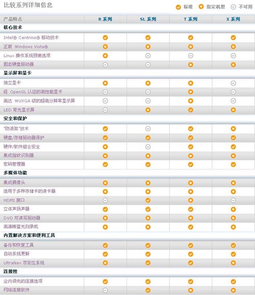 如何写出高质量的 SQL 代码？