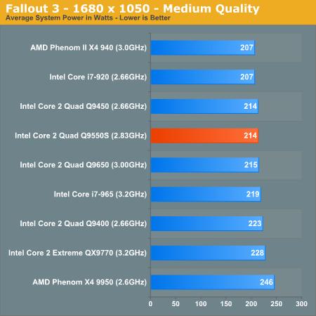 65W四核心Q9550s性能、功耗全面考察