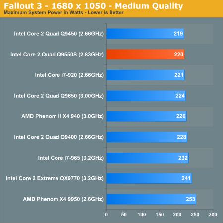 65W四核心Q9550s性能、功耗全面考察