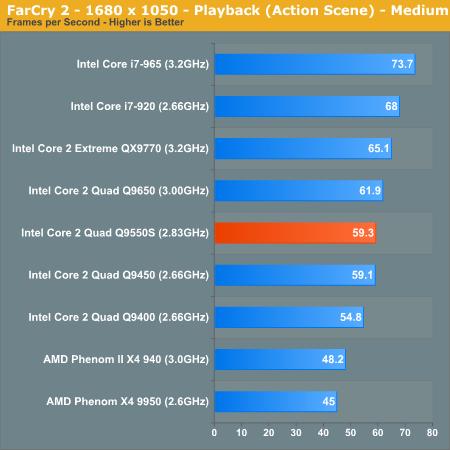 65W四核心Q9550s性能、功耗全面考察