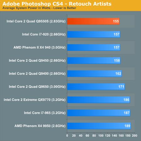 65W四核心Q9550s性能、功耗全面考察