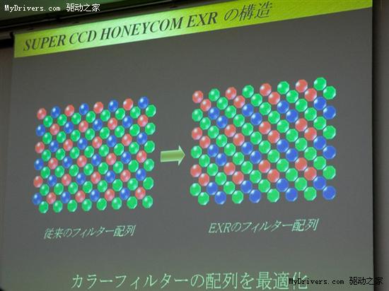 富士发布首款SuperCCD EXR感光元件相机