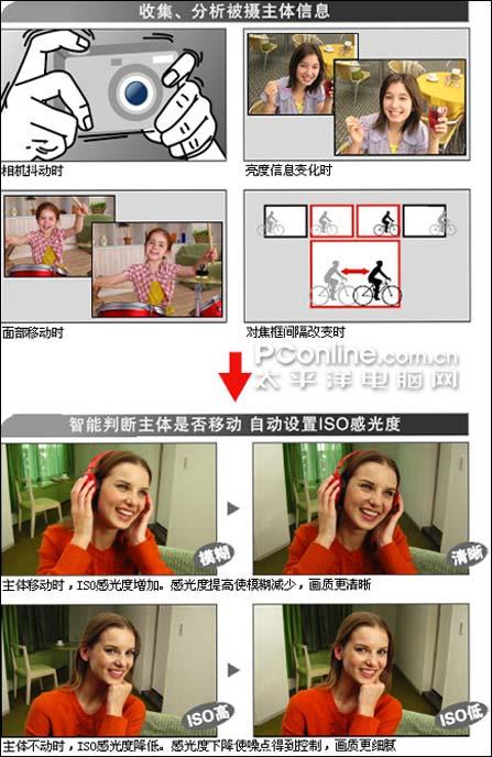 牛年牛气冲天春节卖得最火的相机盘点(2)