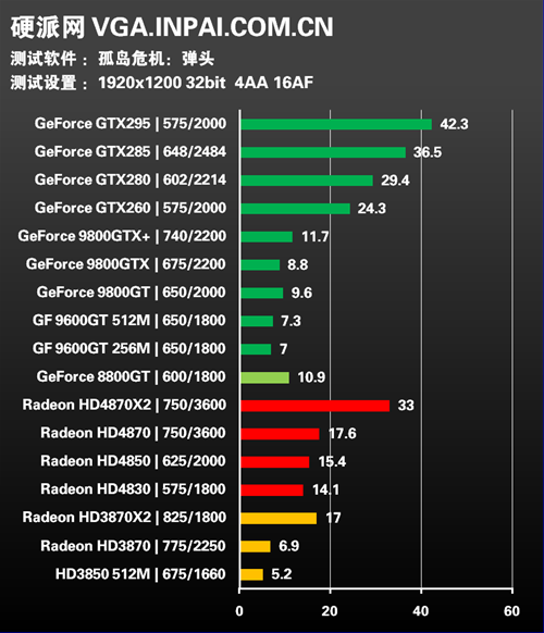 年度终级评测!30款显卡混战15款游戏