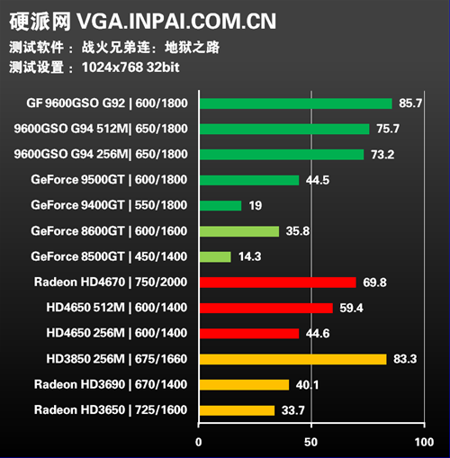 年度终级评测!30款显卡混战15款游戏