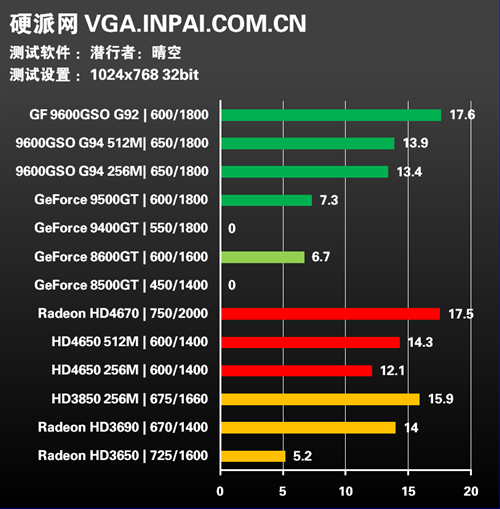 年度终级评测!30款显卡混战15款游戏