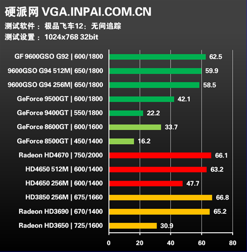 年度终级评测!30款显卡混战15款游戏