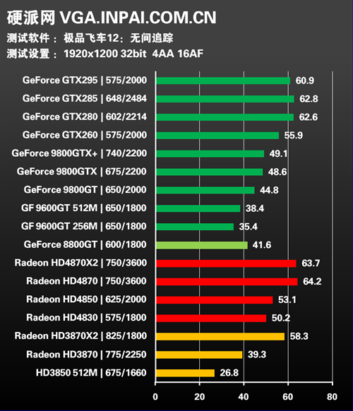 年度终级评测!30款显卡混战15款游戏