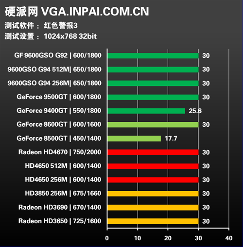 年度终级评测!30款显卡混战15款游戏