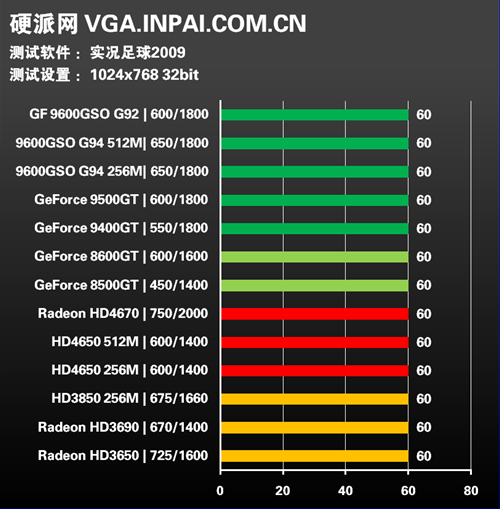 年度终级评测!30款显卡混战15款游戏