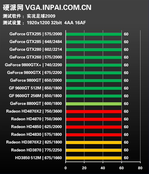年度终级评测!30款显卡混战15款游戏
