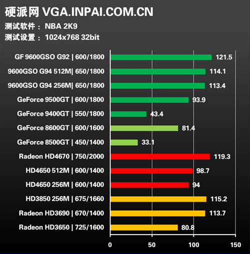 年度终级评测!30款显卡混战15款游戏