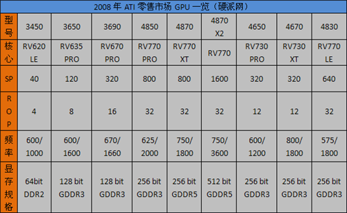 年度终级评测!30款显卡混战15款游戏