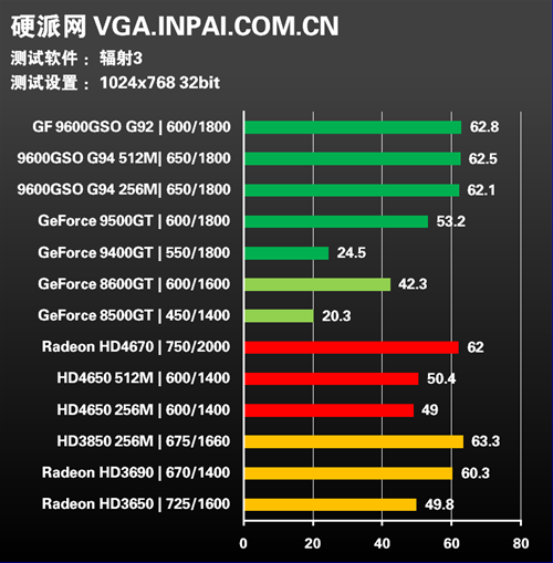 年度终级评测!30款显卡混战15款游戏