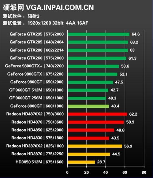 年度终级评测!30款显卡混战15款游戏