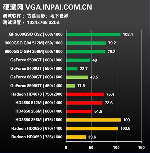年度终级评测!30款显卡混战15款游戏