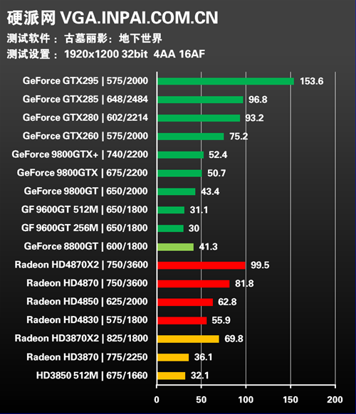 年度终级评测!30款显卡混战15款游戏