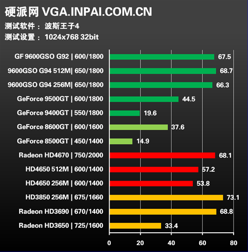 年度终级评测!30款显卡混战15款游戏