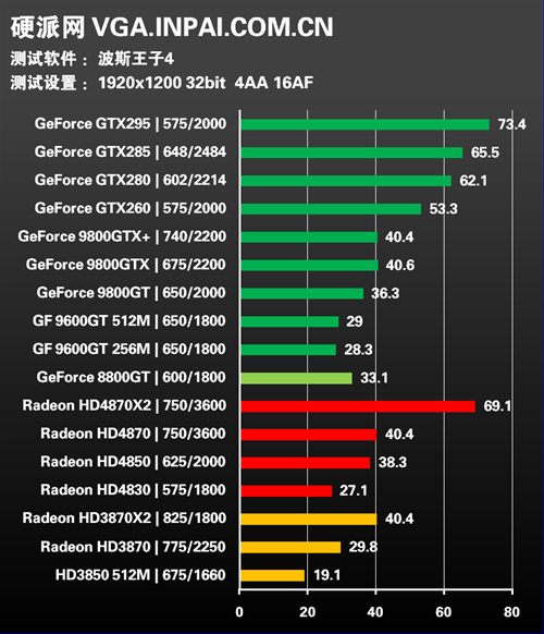 年度终级评测!30款显卡混战15款游戏