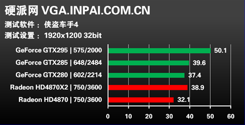 年度终级评测!30款显卡混战15款游戏