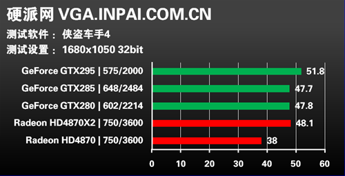 年度终级评测!30款显卡混战15款游戏