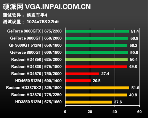 年度终级评测!30款显卡混战15款游戏