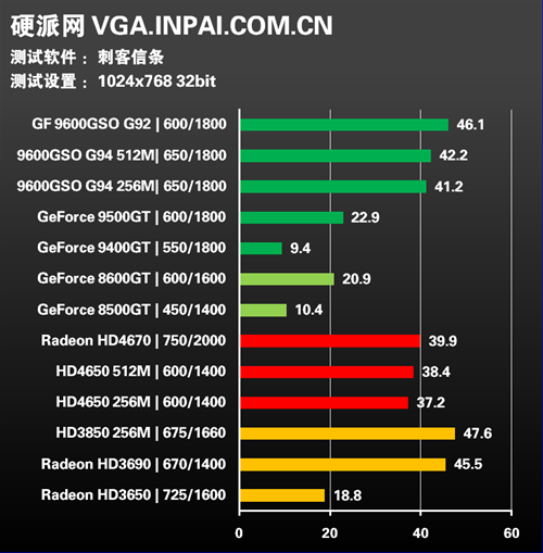 年度终级评测!30款显卡混战15款游戏