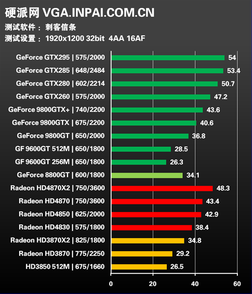 年度终级评测!30款显卡混战15款游戏