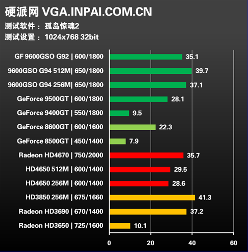 年度终级评测!30款显卡混战15款游戏