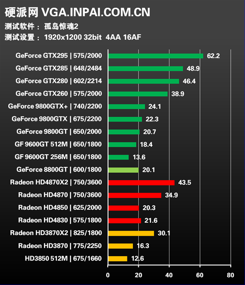 年度终级评测!30款显卡混战15款游戏