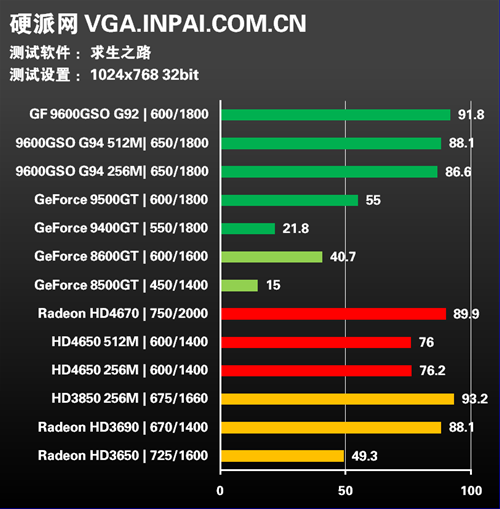 年度终级评测!30款显卡混战15款游戏