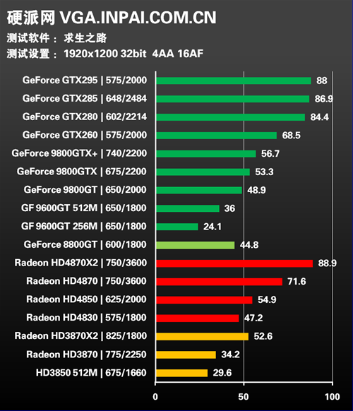 年度终级评测!30款显卡混战15款游戏