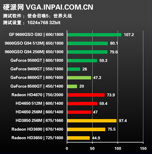 年度终级评测!30款显卡混战15款游戏