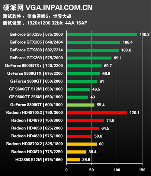 年度终级评测!30款显卡混战15款游戏