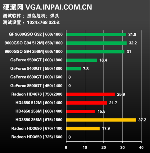 年度终级评测!30款显卡混战15款游戏