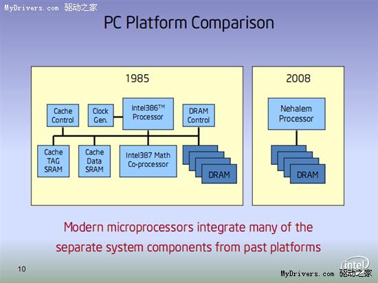 Intel官方确认下周宣布8核至强处理器