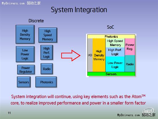 Intel官方确认下周宣布8核至强处理器